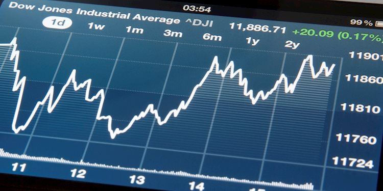 Dow Jones Industrial Average battles low side after Durable Goods miss