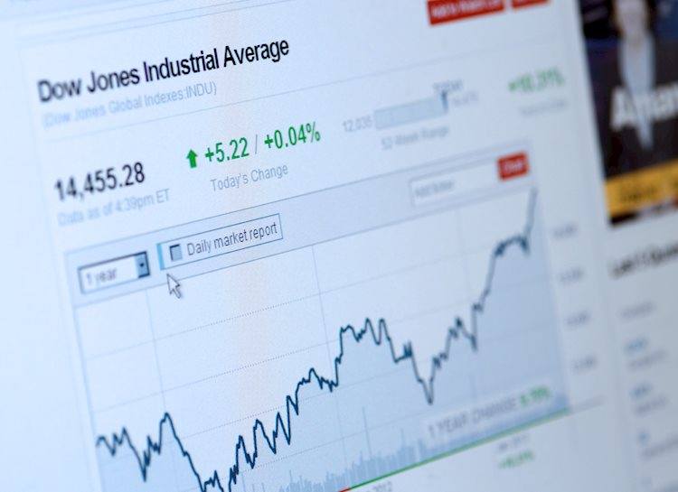 Dow Jones backslides amid tech decline